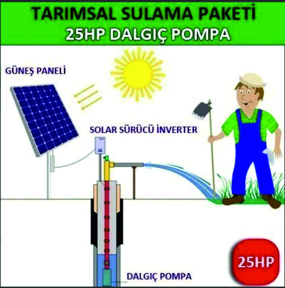 25HP DALGIÇ POMPA - TARIMSAL SULAMA SİSTEMİ